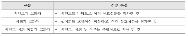 일본의 고화재 성분별 분류