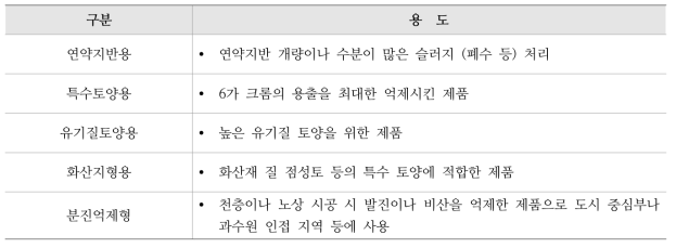 일본고화재 용도별 제품 분류