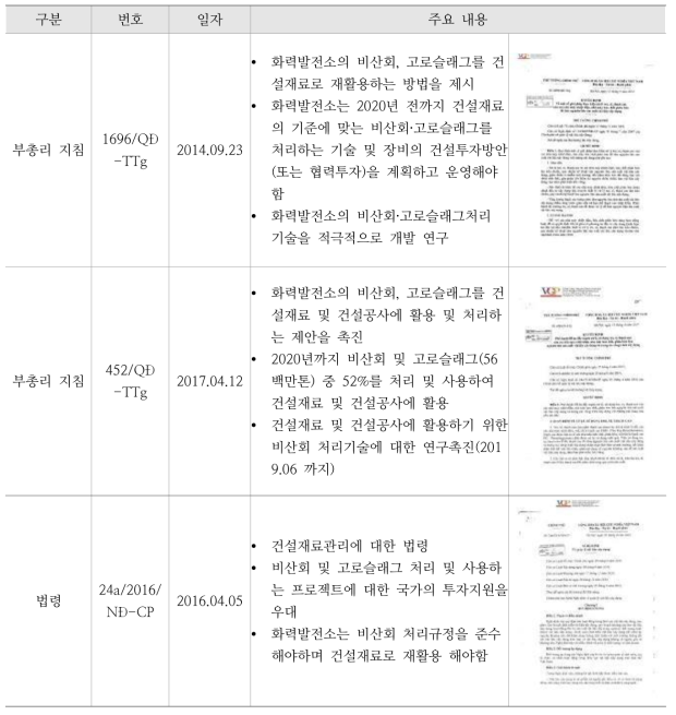 베트남 정부의 비산회 처리규정