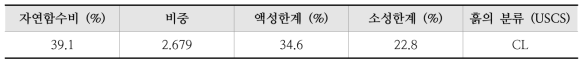 사용 토사의 기본 물성