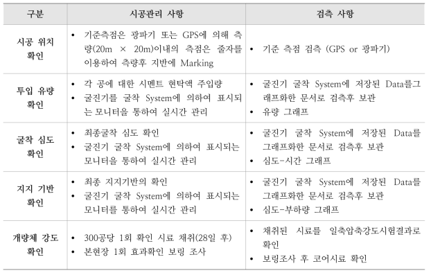 품질관리 사항