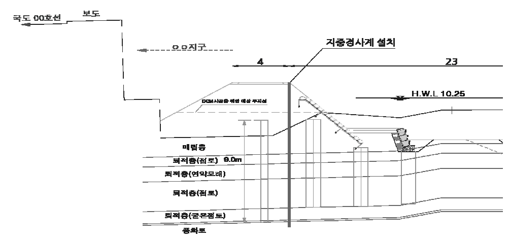 계측 계획