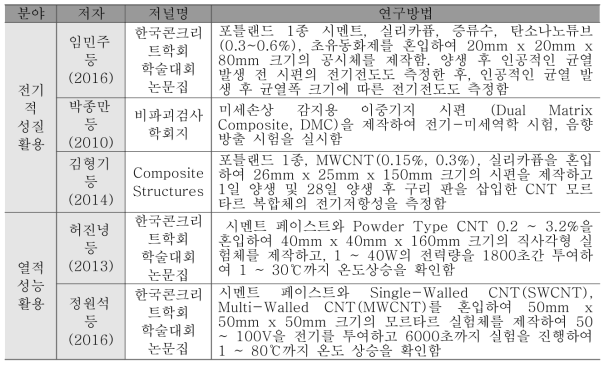 국내 나노 건설재료의 기능성 적용사례