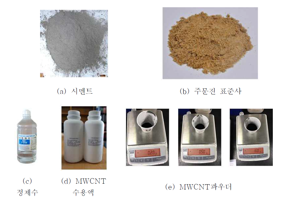 나노 콘크리트 배합재료