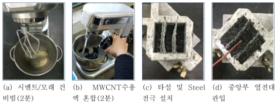 Mix 나노 콘크리트 제작과정