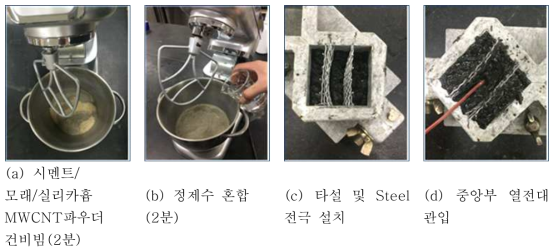 Dry mix 나노 콘크리트 제작과정