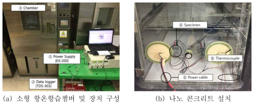 소형 항온항습챔버 발열성능실험 Setup