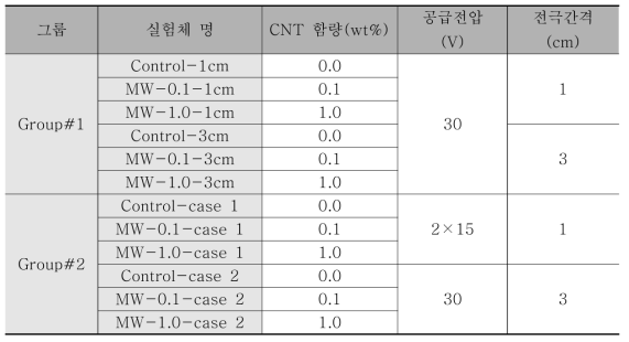 기초 발열성능실험 매개변수 표