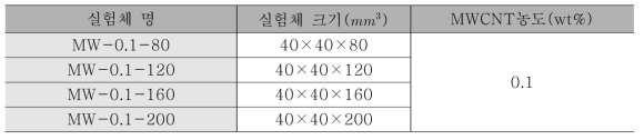 나노 콘크리트 실험체의 크기에 따른 발열성능 실험 매개변수