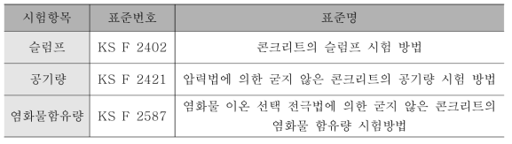 콘크리트 물리적 성능 분석 표준