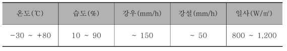 기후환경실험실의 주요 사항