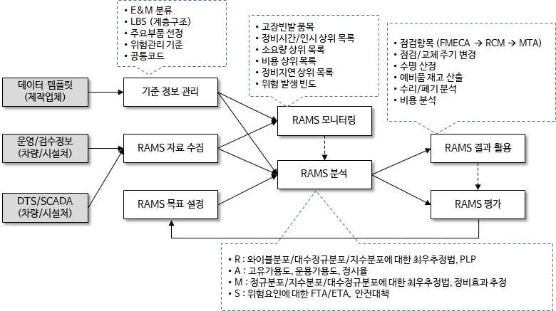 KRAMS를 통한 RCM 활동 가이드