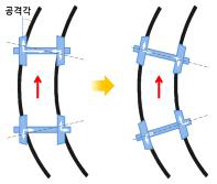 곡선 통과시 윤축의 정렬