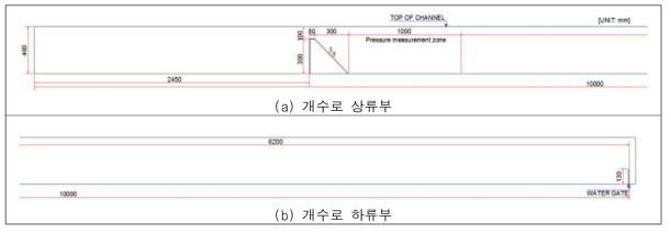 수리실험에 적용된 개수로 및 구조물 제원