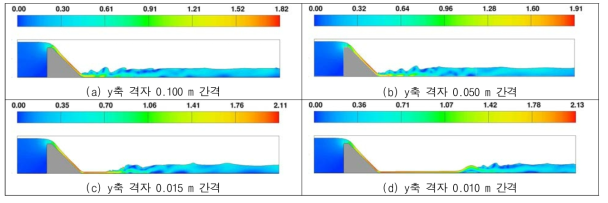 2차원적(x-z plane) 수치모의 결과(m/s)