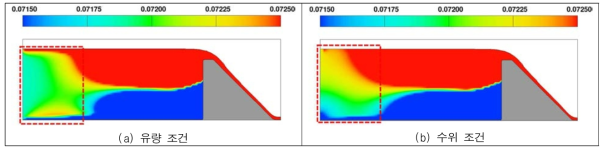 유입 경계조건 변화에 따른 유속 분포도(m/s)