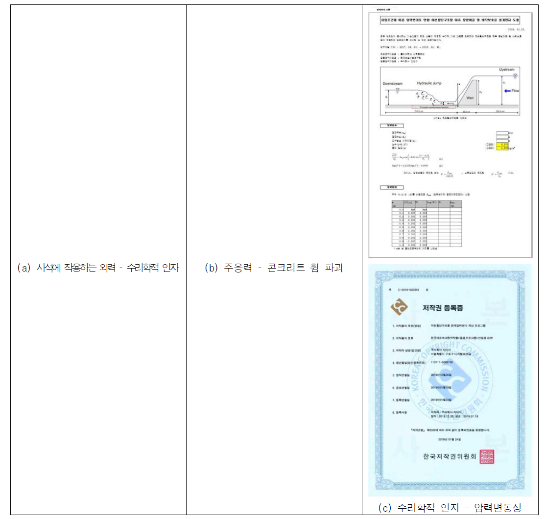 프로그램 화면 및 저작권 등록증