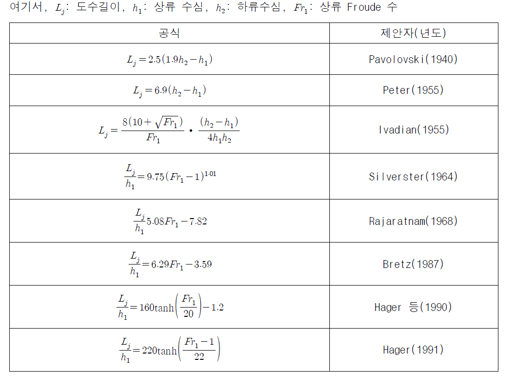 도수길이산정 공식들
