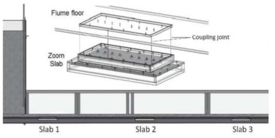 상하부면의 압력변이를 고려하기 위한 물받이공 설계 도면 (González-Betancourt et al., 2016)