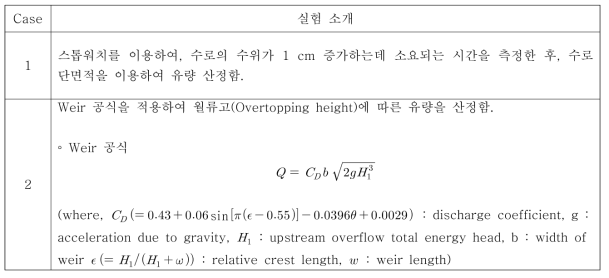 Case 별 실험 소개 (펌프 유량계)