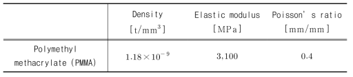 아크릴 물성치