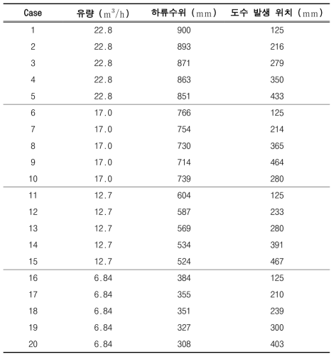 실험 개요