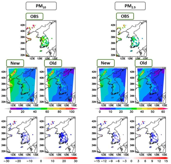 도메인 2에 대한 월평균 PM10, PM2.5 공간분포도 및 Bias(각 물질에 대해 (상단)관측, (좌중)WRF-Chem CREATE, (우중)WRF-Chem EDGAR, (하단)관측-모델)