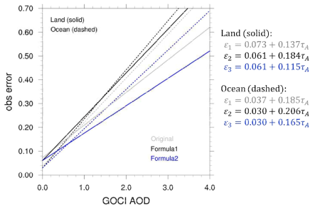 GOCI AOD 자료 값과 관측 오차간의 상관관계도. 우측 공식에서 τA 는 AOD 관측 값을 의미