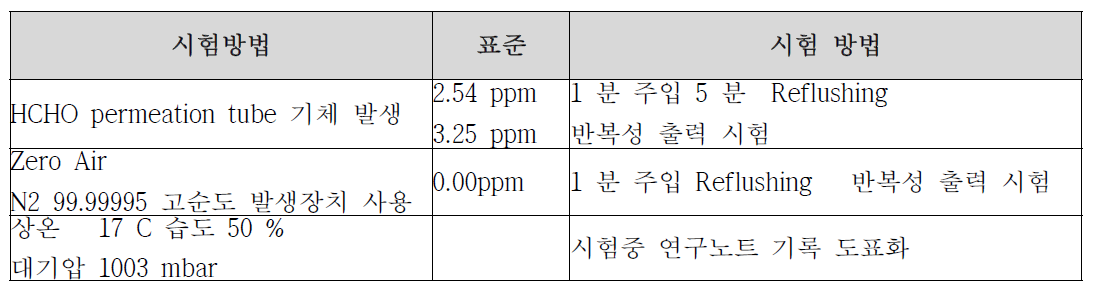 HCHO 센서 성능 시험 방법