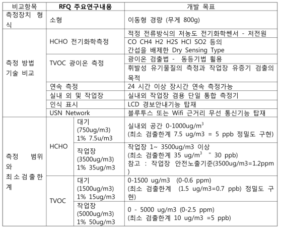 세부 연구개발 목표