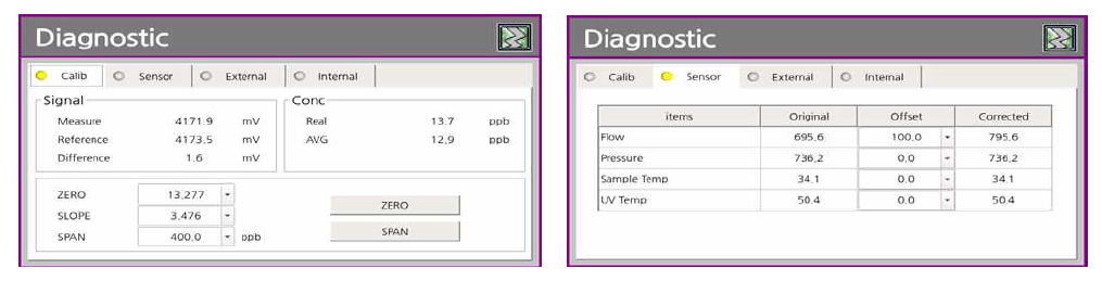 GUI LCD display of calibration and diagnostic status