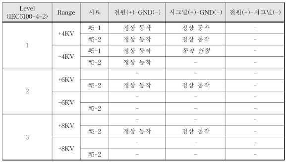 모듈 상태 : #4 TVS 추가 uClamp1211P(전원)