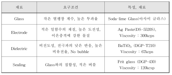 Xe 기반 DBD 램프 방전 제작에 적용된 기초 재료 및 특성