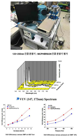 Flat type 진공 자외선램프 스펙트럼 측정결과