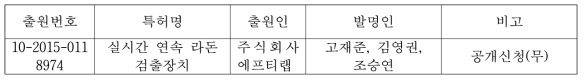 국내 라돈 센서 관련 본 사업에 적용될 기술 현황