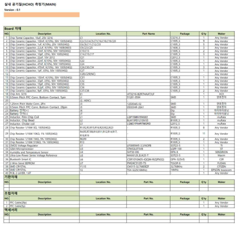 실내 HCHO 측정기 PCB 실장을 위한 주요부품 정보