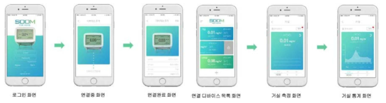 실내 HCHO 측정기 App 동작 개요