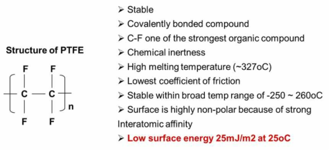 PTFE의 표면 구조 및 특성