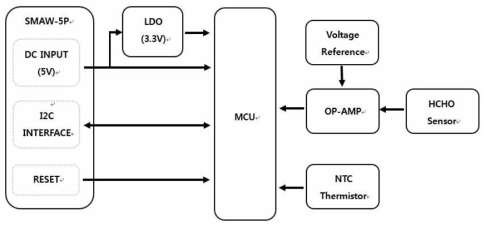 포름알데히드 가스센서 모듈 Block diagram