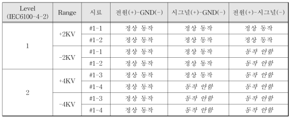 모듈 상태 : #1 기본 상태