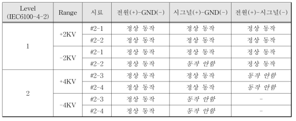 모듈 상태 : #2 바리스타 추가 AVLC18S02015 (전원)