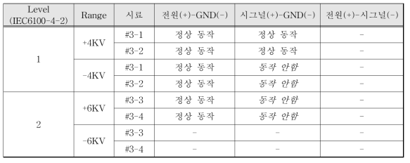 모듈 상태 : #3 바리스타 추가 AVLC18S02015 (전원&신호)