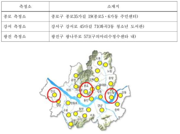 서울시 도시대기측정망 지점.