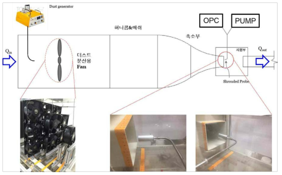 개선된 shrouded probe의 흡인효율 실험을 위한 개략도