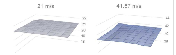 풍동 test section inlet에서의 velocity profile