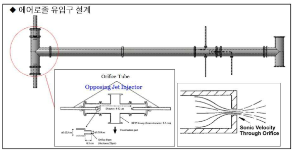 Opposing jet injection을 이용한 에어로졸 유입구 설계