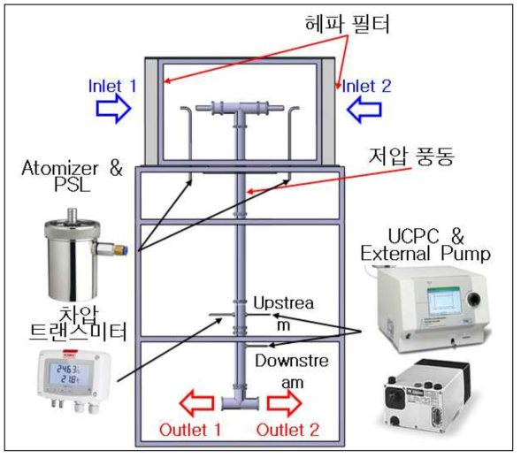 흡인효율 평가를 위한 저압풍동 실험 개략도