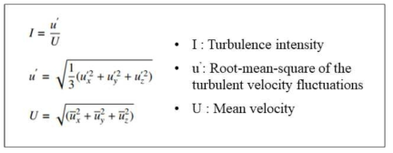 Turbulence intensity의 정의