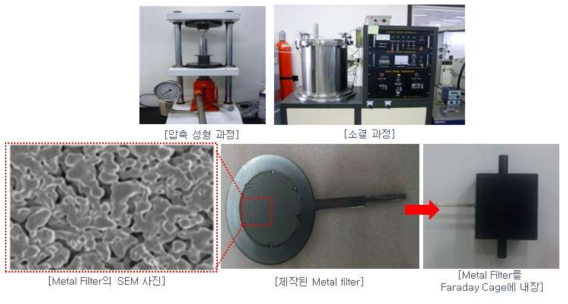 금속 포집 필터와 입자 포집부