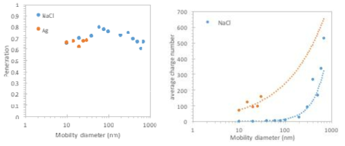 NaCl vs Ag Penetration